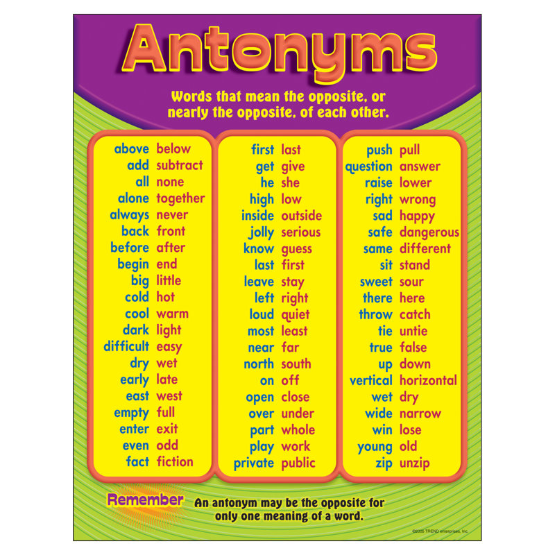 Trend Enterprises Antonyms Chart Wayfair